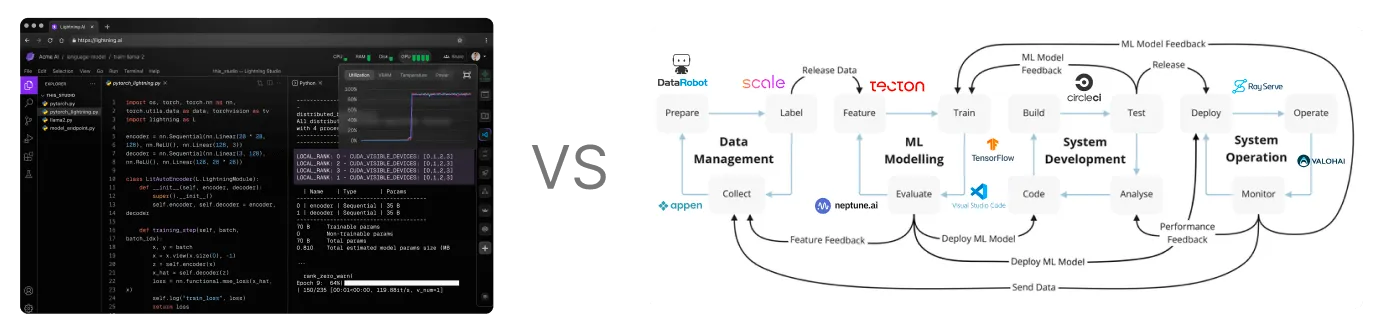 Lightning AI is a single unified system that dramatically simplifies AI infrastructure.