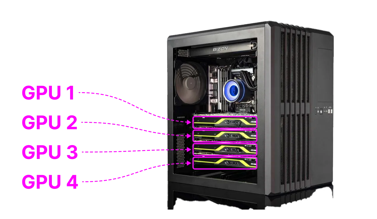 A machine with 4 GPUs